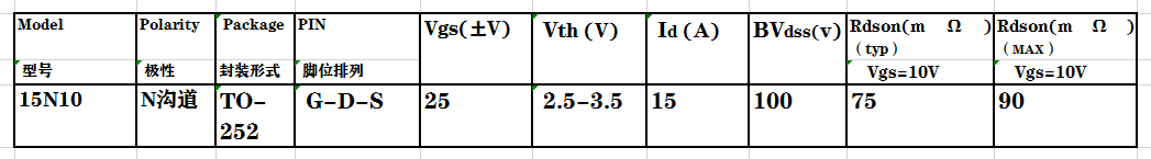 這款內(nèi)阻低的mos管不僅能代用市場(chǎng)上3個(gè)型號(hào)，<span>mos管廠家</span>LED調(diào)光控制電路也用它！