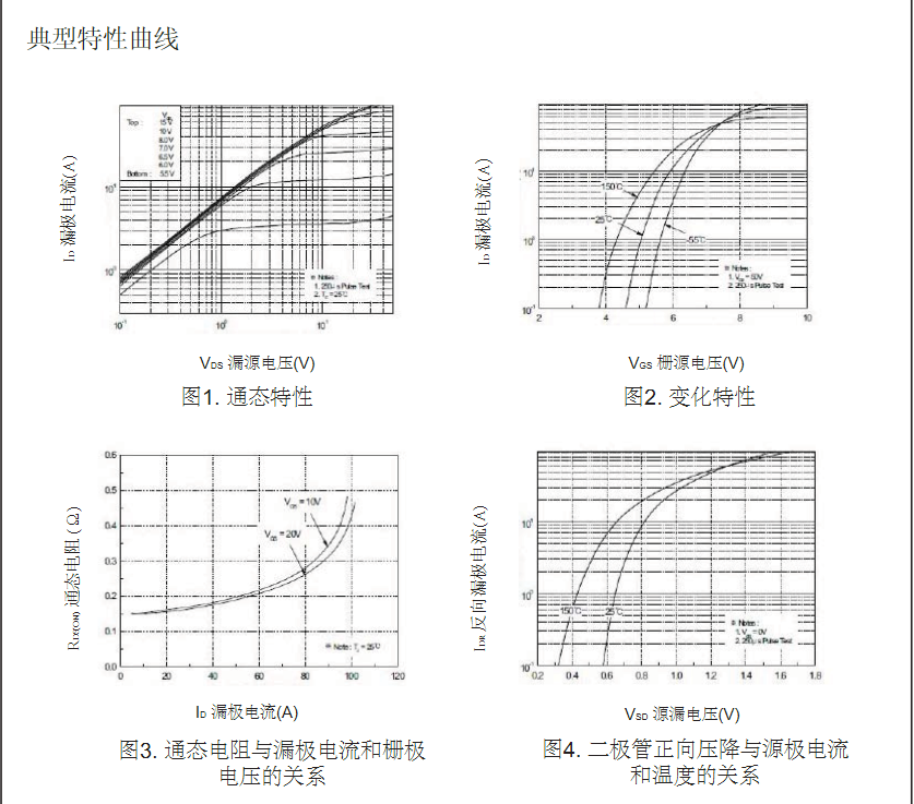 開關(guān)電源2SK2837場(chǎng)效應(yīng)管批發(fā)價(jià)格