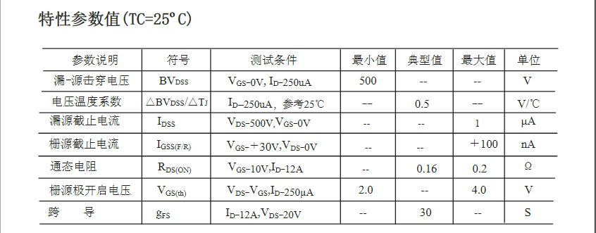 逆變器后級(jí)電路2SK2837場(chǎng)效應(yīng)管參數(shù)