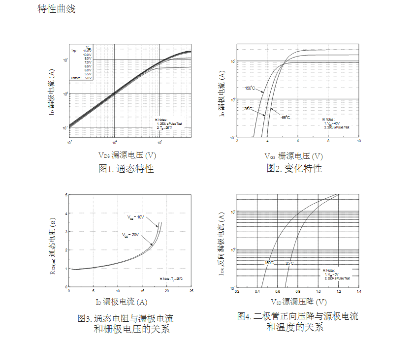 替代高壓FQP7N60場(chǎng)效應(yīng)管參數(shù)
