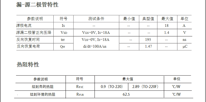 逆變器前級(jí)電路替換IRF640場(chǎng)效應(yīng)管