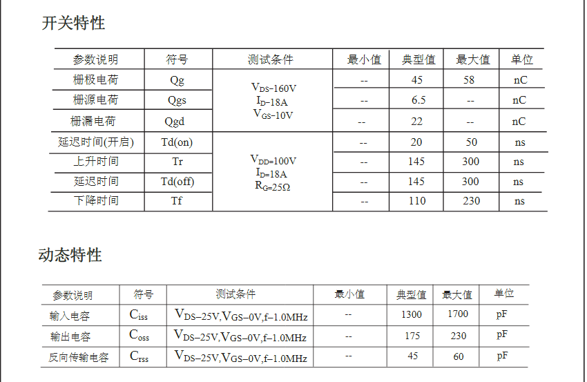 高壓IRF640場(chǎng)效應(yīng)管生產(chǎn)廠家