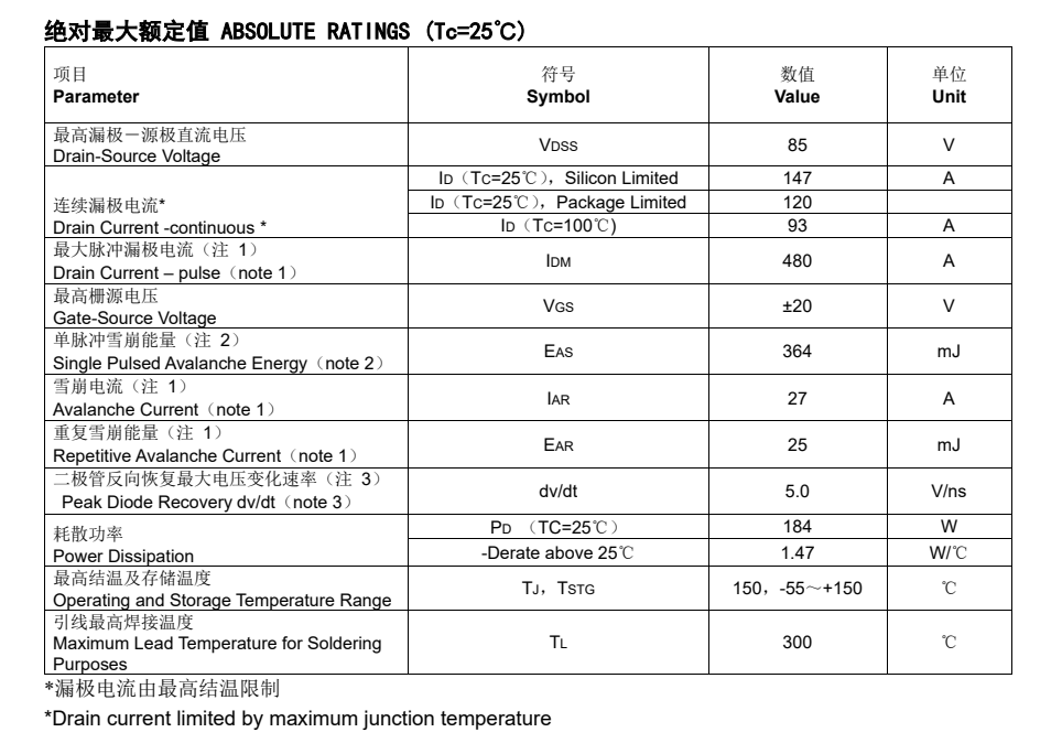 FHP110N8F5B型號參數(shù)