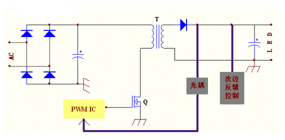 LED隔離型驅(qū)動方案：